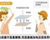 Capacitor classification and function